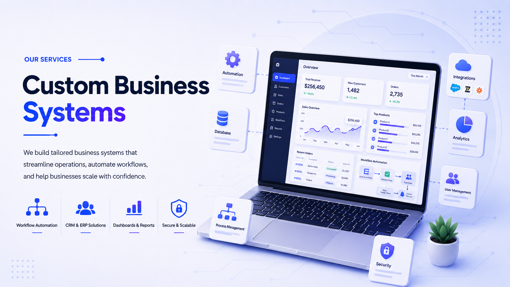 Custom Business Systems